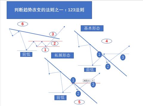中国期货网（中国期货网上交易现状怎么样）,中国期货网（中国期货网上交易现状怎么样）,第1张