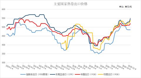 钢材市场（钢材市场价格走势图）,钢材市场（钢材市场价格走势图）,第2张