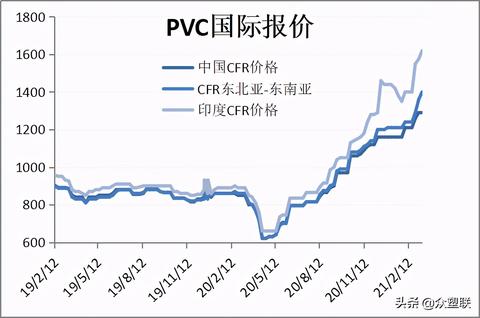 pvc期货（pvc期货一个点多少钱）,pvc期货（pvc期货一个点多少钱）,第2张