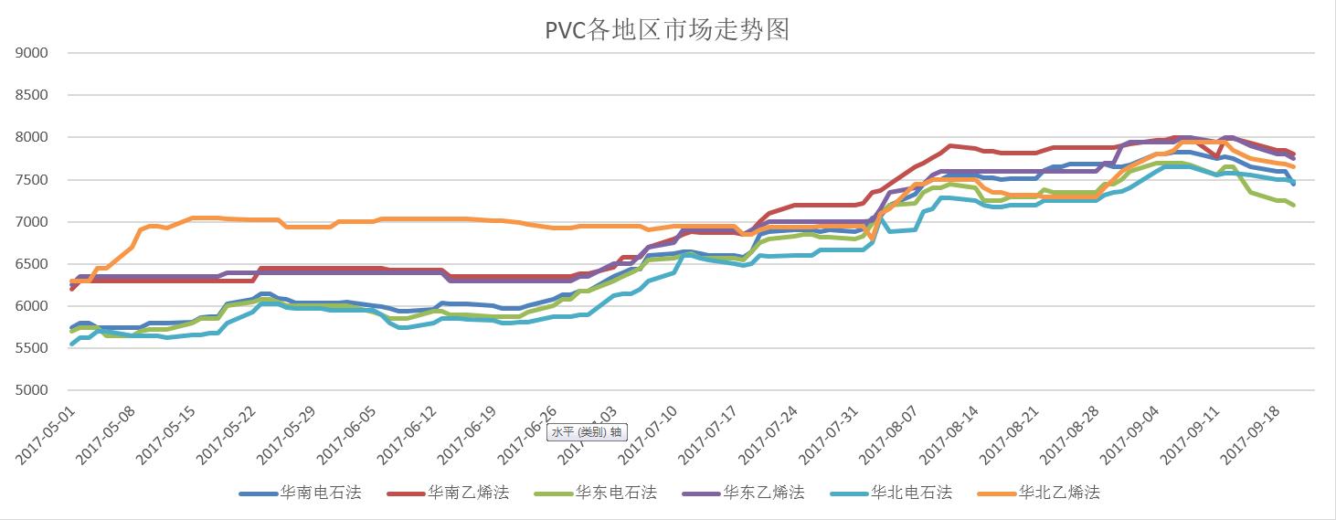 pvc期货（pvc期货一个点多少钱）,pvc期货（pvc期货一个点多少钱）,第1张