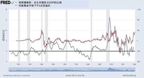 黄金价格趋势图（黄金价格趋势图分析）,黄金价格趋势图（黄金价格趋势图分析）,第2张