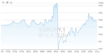 欧元对人民币汇率走势图（欧元人民币汇率走势图最新）,欧元对人民币汇率走势图（欧元人民币汇率走势图最新）,第2张