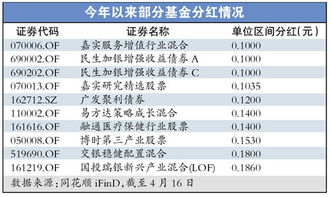 近期分红的基金（近期分红基金一览表）,近期分红的基金（近期分红基金一览表）,第3张