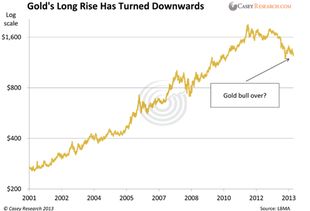 黄金价格下跌（今天黄金价格下跌）,黄金价格下跌（今天黄金价格下跌）,第3张