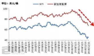 国际原油最新消息（国际原油最新价格）,国际原油最新消息（国际原油最新价格）,第3张
