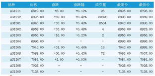 上海银价（上海银价格走势图）,上海银价（上海银价格走势图）,第2张