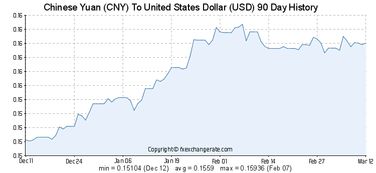 美元对人民币汇率走势图（2012年美元对人民币汇率走势图）,美元对人民币汇率走势图（2012年美元对人民币汇率走势图）,第2张