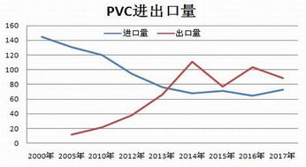 pvc期货行情（pvc期货行情期货价格走势）,pvc期货行情（pvc期货行情期货价格走势）,第1张