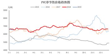 pvc期货行情（pvc期货行情期货价格走势）,pvc期货行情（pvc期货行情期货价格走势）,第3张