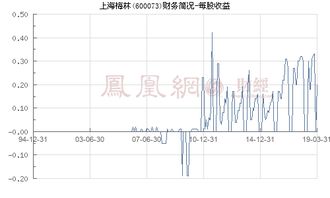 上海梅林（上海梅林股票股吧）,上海梅林（上海梅林股票股吧）,第1张