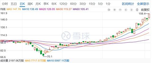 中国嘉陵股票（中国嘉陵股票今日市值）,中国嘉陵股票（中国嘉陵股票今日市值）,第3张